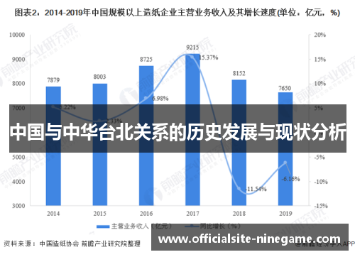 中国与中华台北关系的历史发展与现状分析