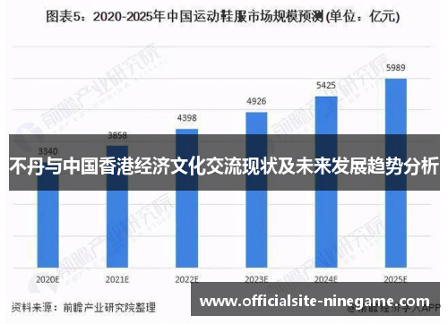 不丹与中国香港经济文化交流现状及未来发展趋势分析